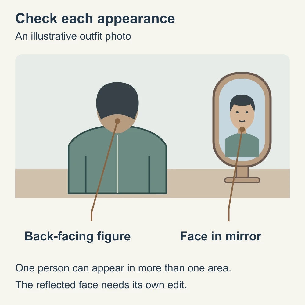 Illustrative outfit-photo diagram showing a person from behind and a separate visible face inside a mirror, with both areas labeled