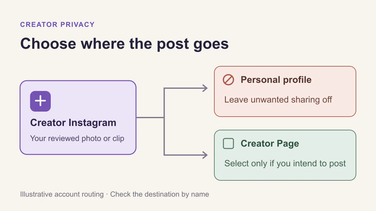 Stop Instagram Sharing to Your Personal Facebook Profile