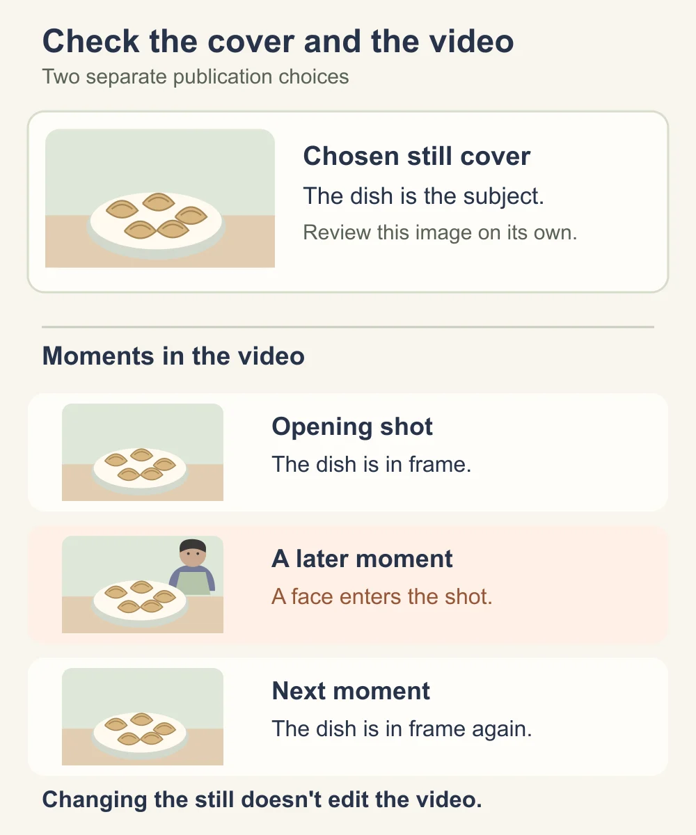 Diagram separating a plate-only cover image from three video moments, one of which includes a schematic person's face