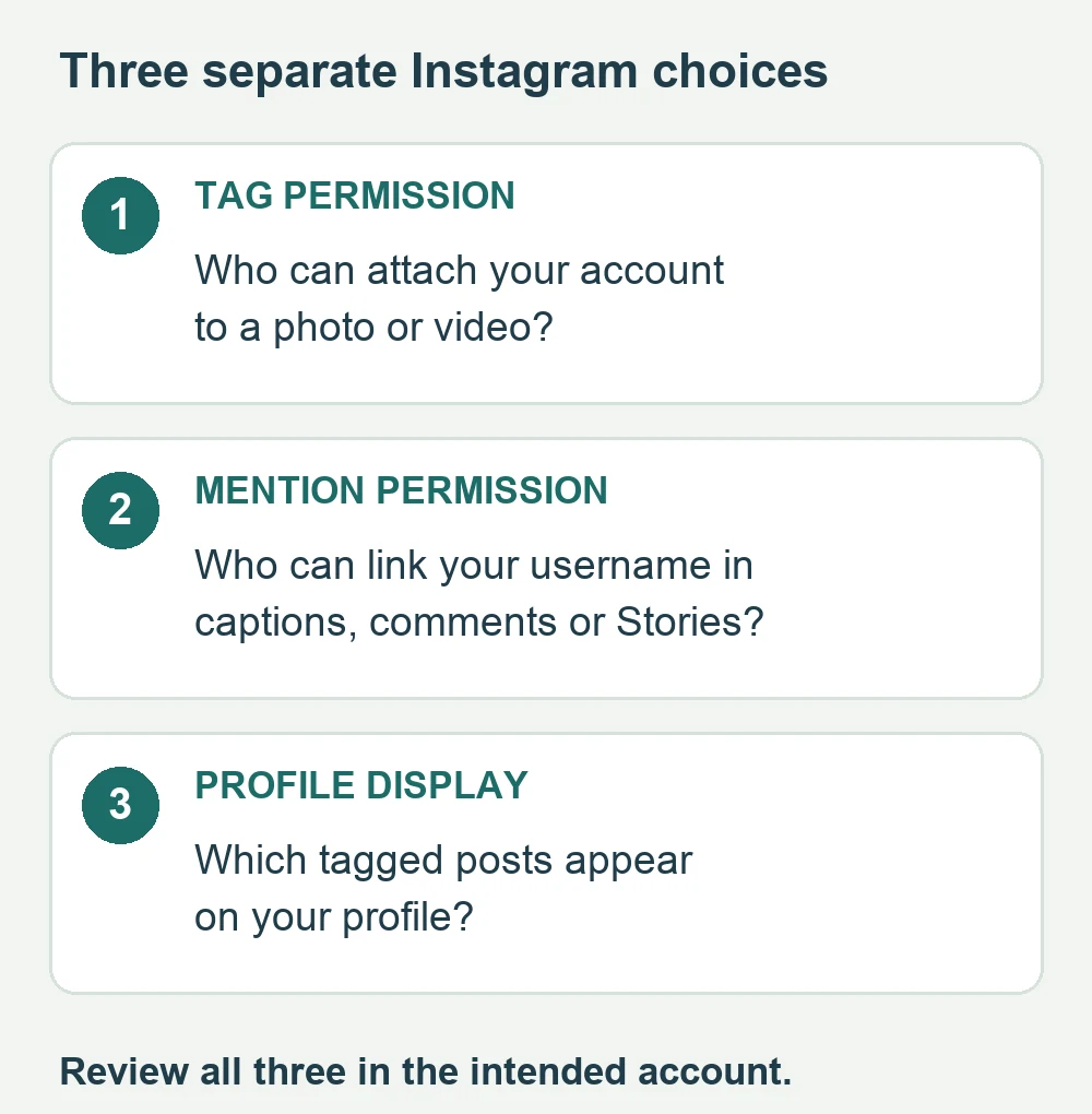 Three explanatory panels distinguish who can tag an account, who can mention it, and whether tagged posts appear on the account's profile