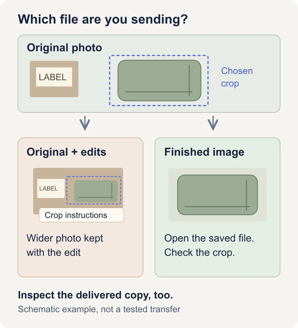 Diagram showing a cushion photo with a parcel label, an original-plus-edits package that keeps the label, and a separate finished crop containing only the cushion